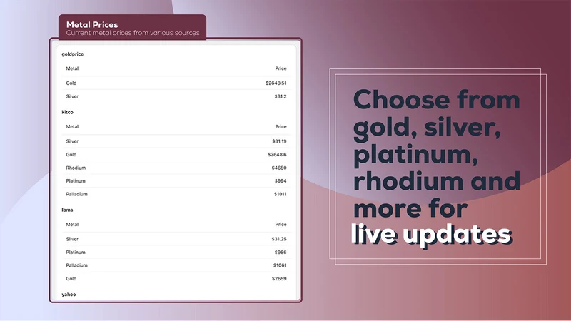 Keep Up With Metals ‑ GMAppify
