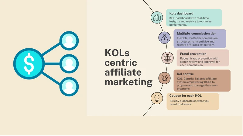 KOL Affiliate Marketing