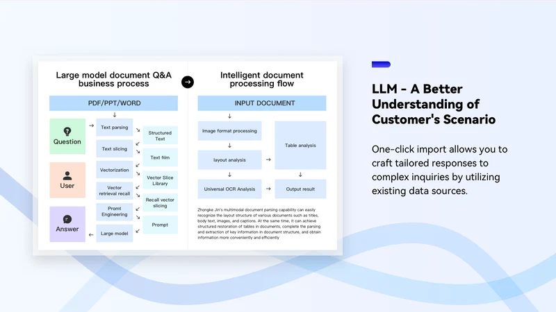 Instadesk‑Live Chat&AI Chatbot