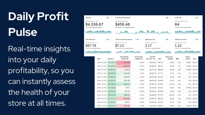 Delineate: Cohort LTV Analysis