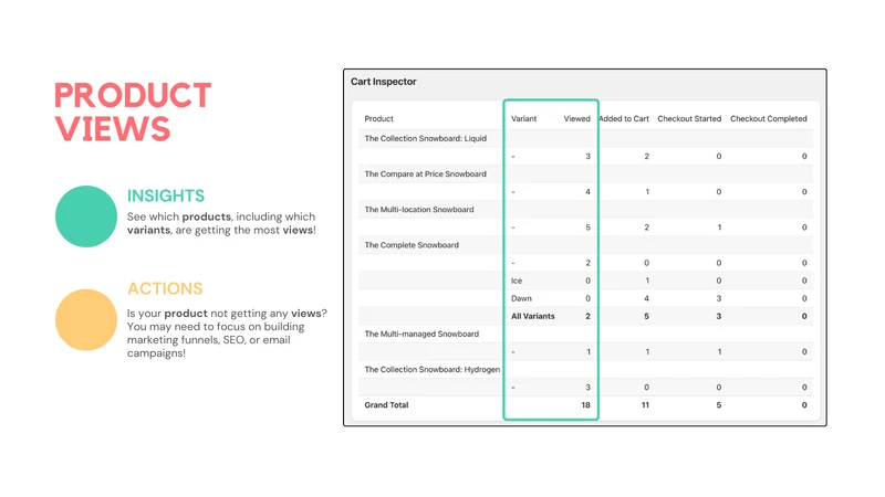 xRay: Product Analytics