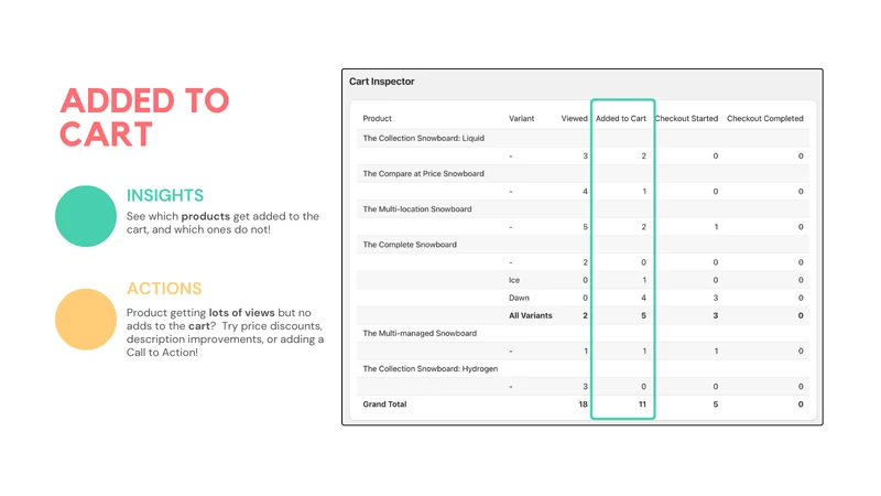 xRay: Product Analytics