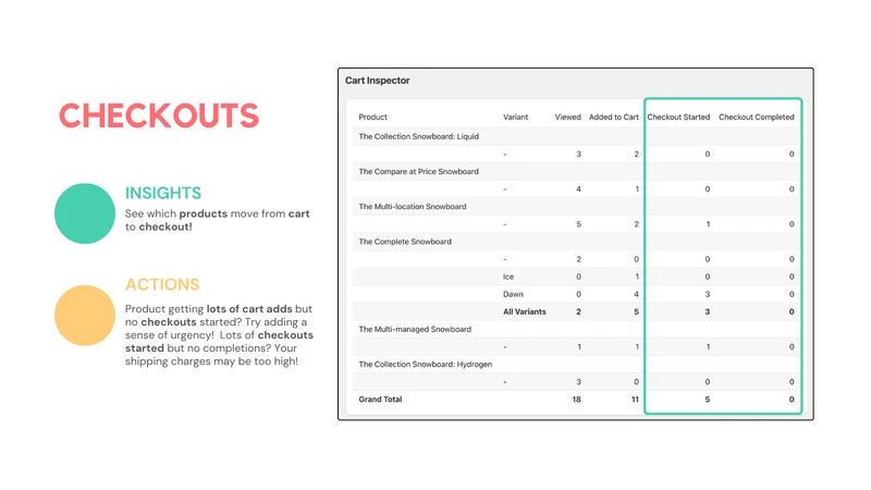 xRay: Product Analytics