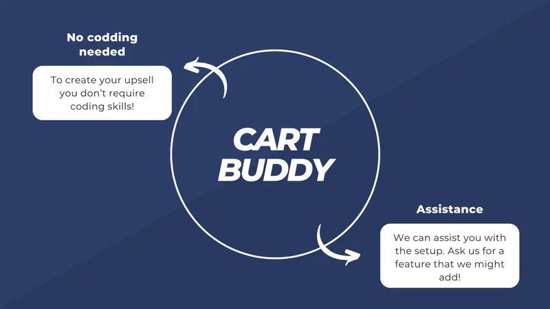 Cart Buddy: Checkout upsells