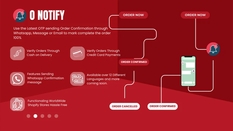 ONotify ‑ COD