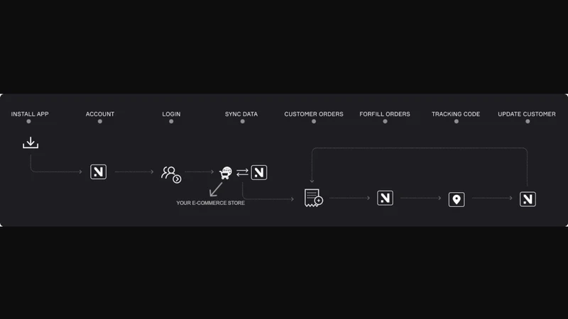 NaviaFill ‑ 3PL made simple