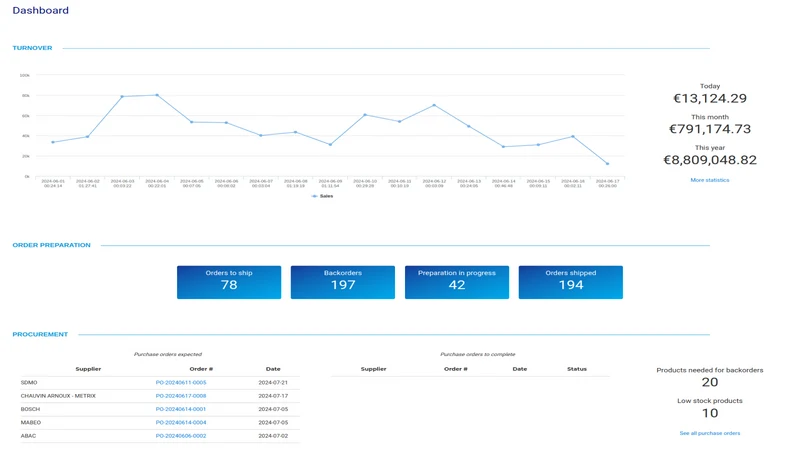 Boostmyshop myFulfillment