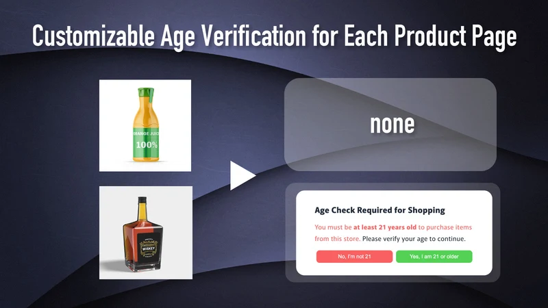 Age Verification | MF Age