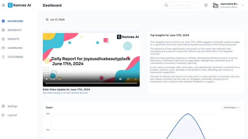 Konvas AI: Crafts Your Emails