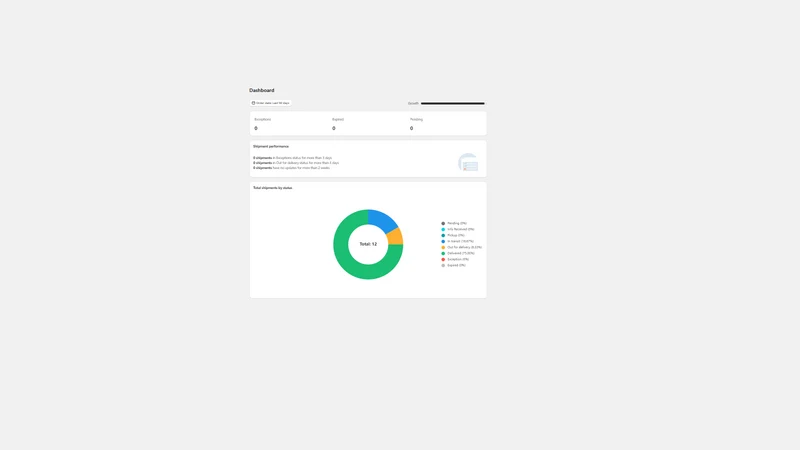 AutoTrack ‑ Order Tracking
