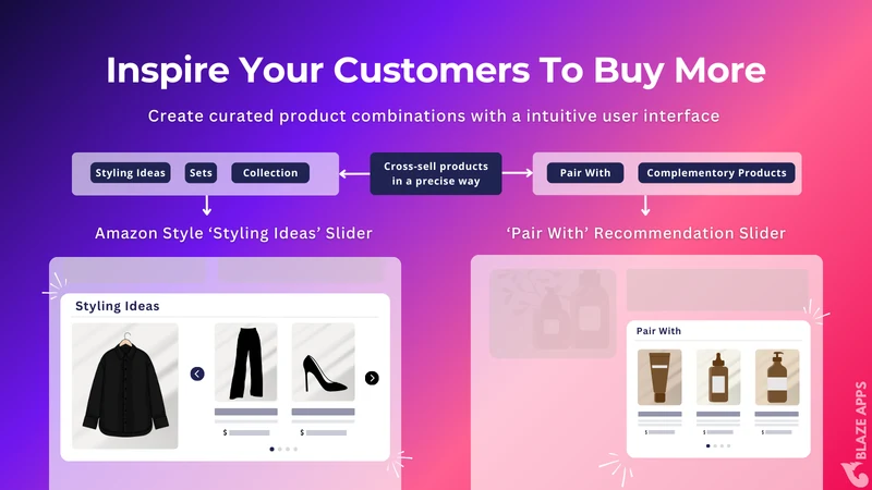 Blaze Product Addons (add‑ons)