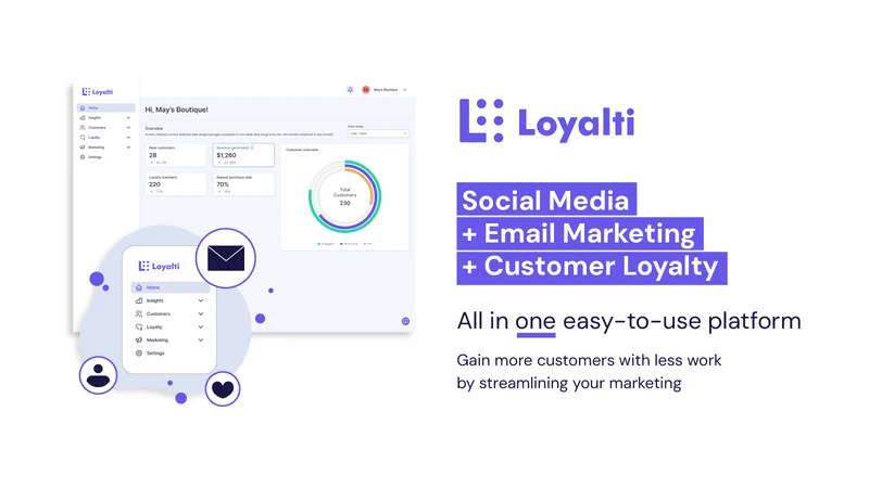 Loyalti: CRM+Loyalty+Marketing