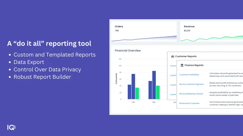 ReportIQ | Actionable Data