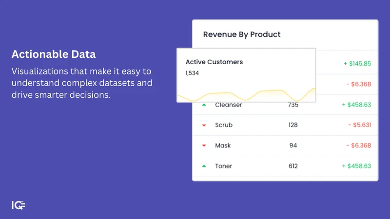 ReportIQ | Actionable Data