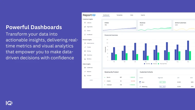 ReportIQ | Actionable Data