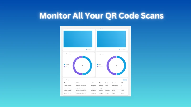 ScanOwl ‑ QR Code Generator