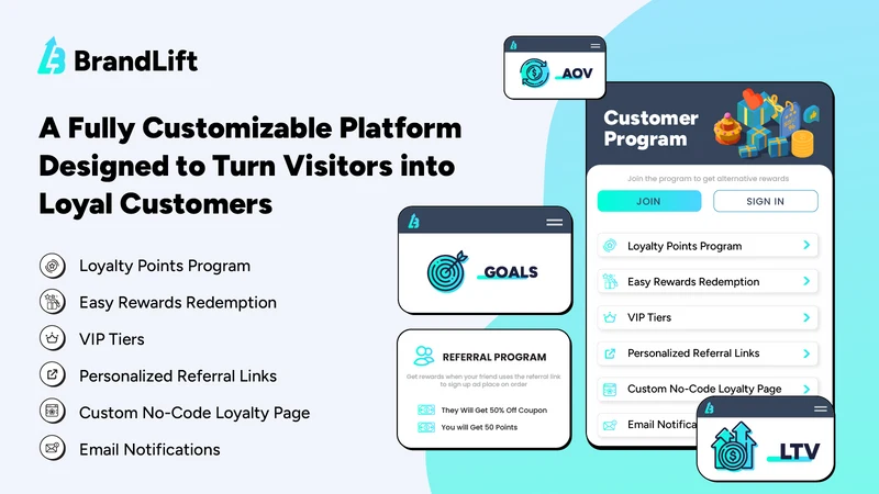 BrandLift: Points Program