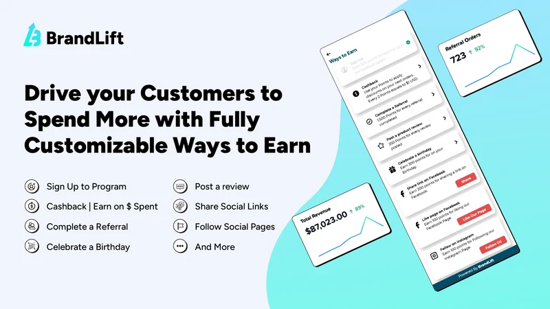 BrandLift: Points Program