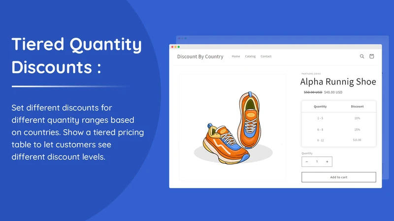 Addify ‑ Discount by Country