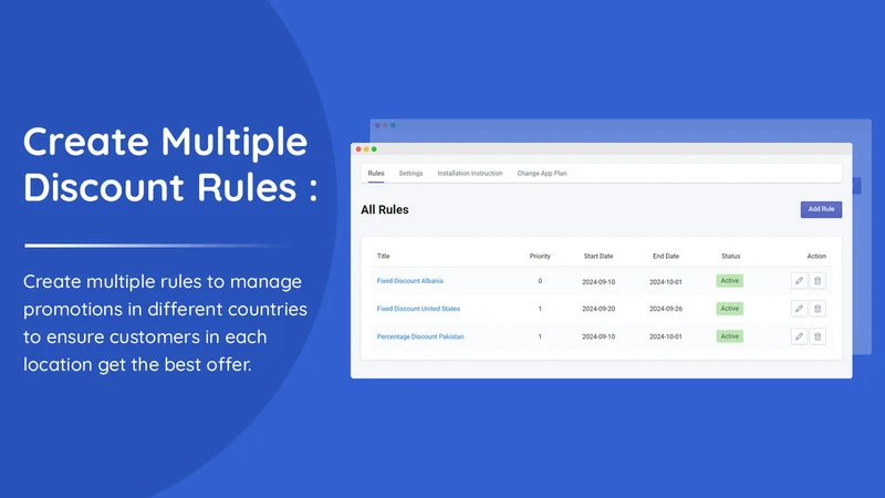 Addify ‑ Discount by Country
