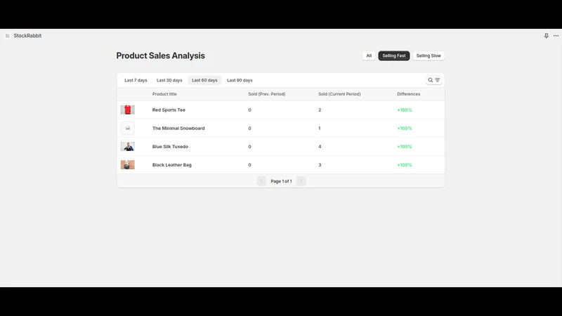 StockRabbit Inventory Manager