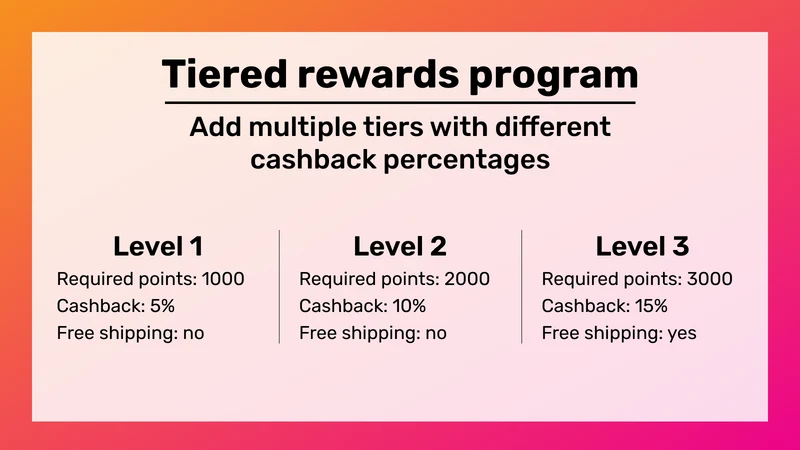 Panza ‑ LATAM Rewards Program