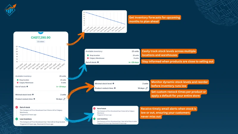 Orlio: Purchase Orders