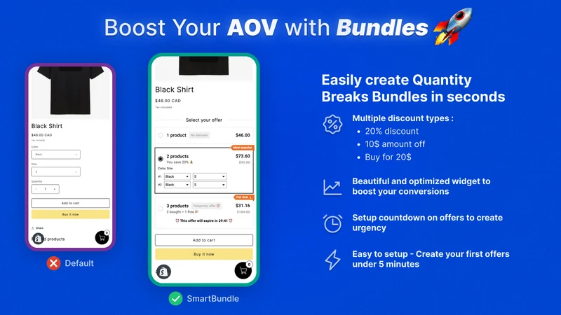 SmartBundle Quantity Breaks