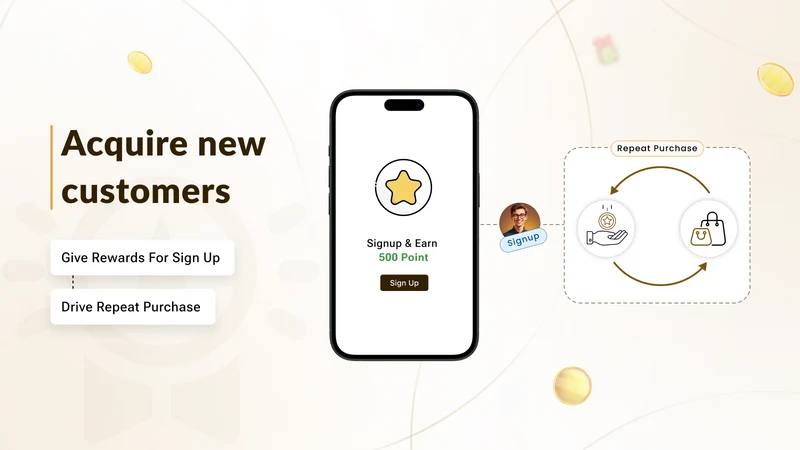 iWeb Loyalty Rewards