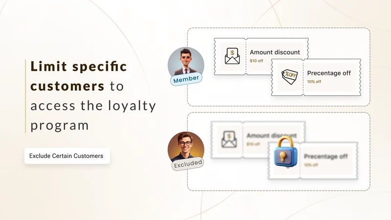 iWeb Loyalty Rewards