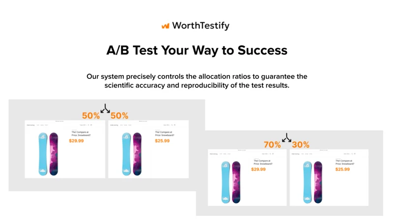 WorthTestify ‑ CRO & A/B Test