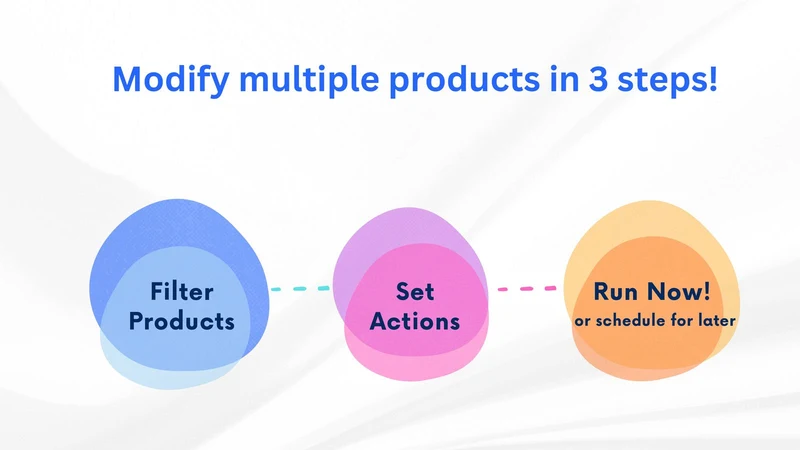 Modify‑It Bulk Edit