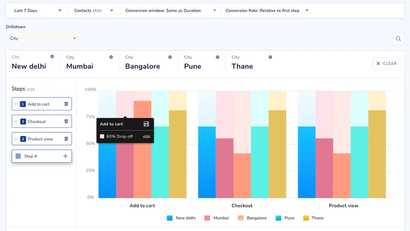 Netcore Customer Engagement