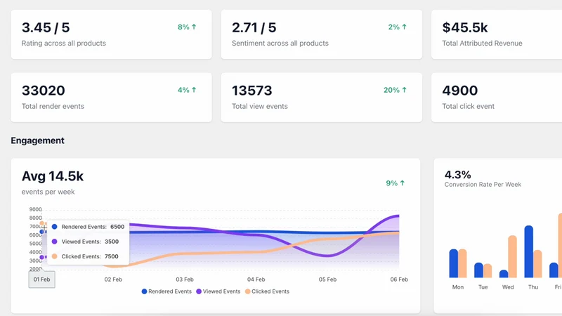 Opinion Product Reviews