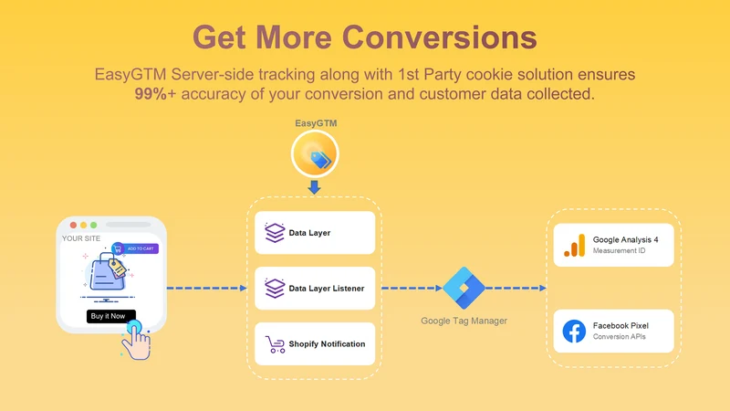 Convbox Tracking ‑ FB Pixels