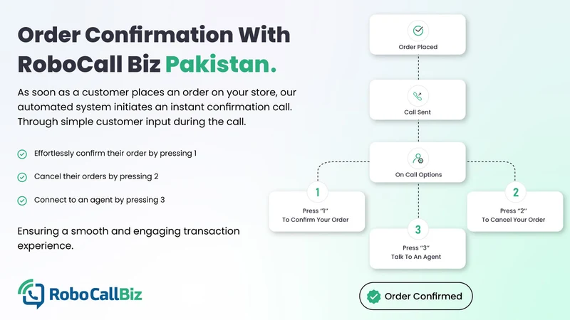 RoboCall Biz Pakistan