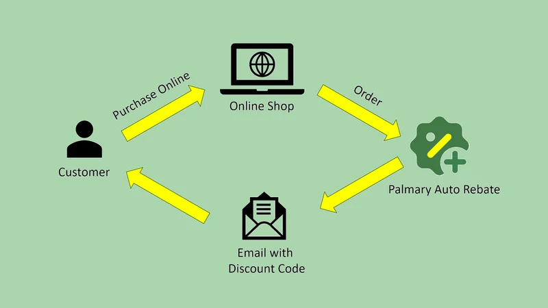 Palmary Auto Rebate