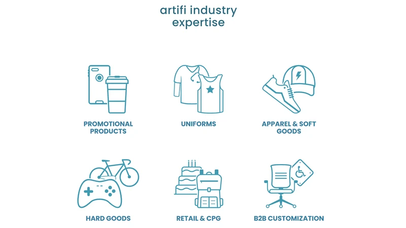 Artifi