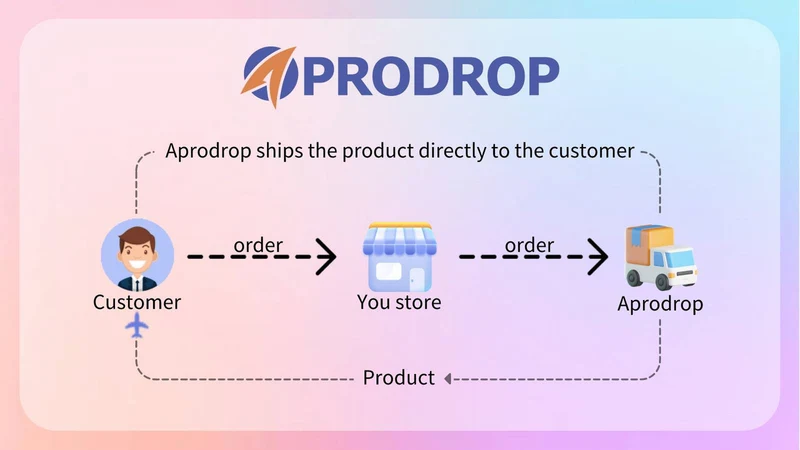 Aprodrop