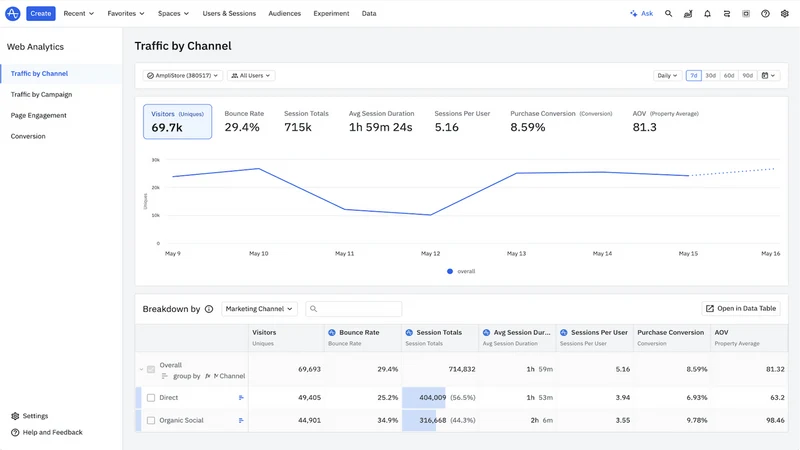 Amplitude: Customer Analytics