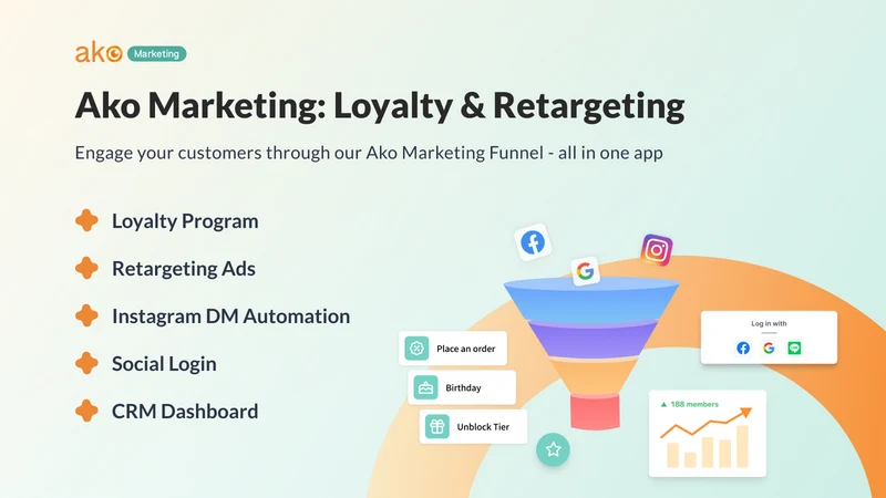 Ako Marketing Loyalty Retarget
