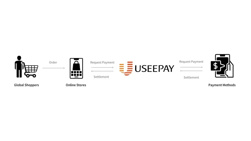 AfterPay ‑ UseePay