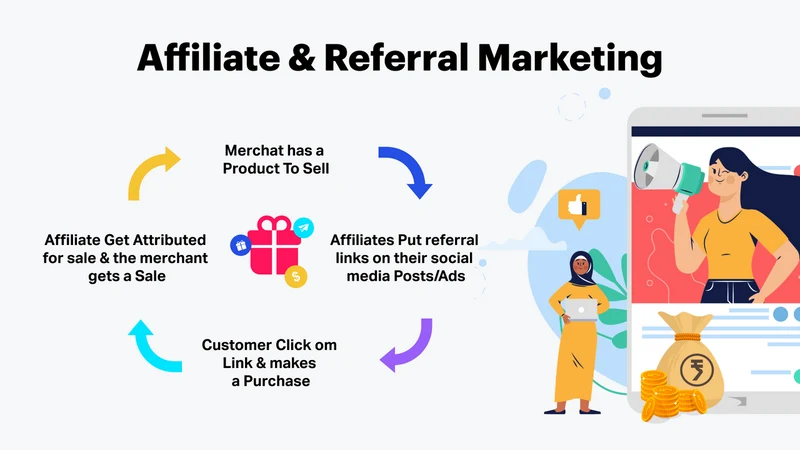 Affiliate Marketing ReferrLy