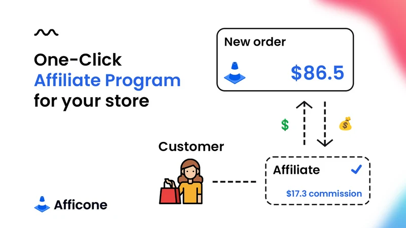 Afficone ‑ Affiliate Marketing