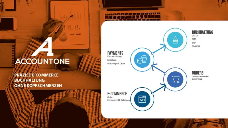 AccountOne ‑ Ecommerce2Datev
