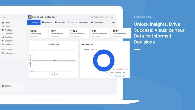 Webkul Product Subscriptions