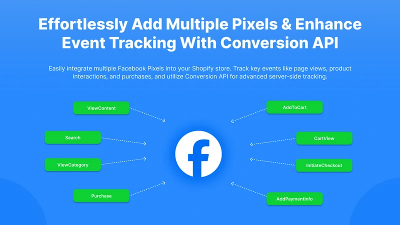 Pixly: Multi Facebook Pixel