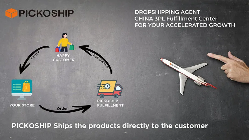 PICKOSHIP‑Dropshipping Pro