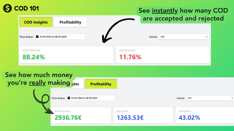 COD 101: COD Profit Calculator