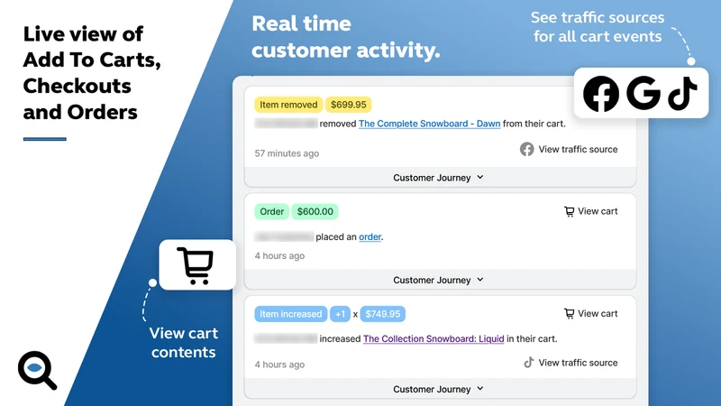 CartSpy ‑ Live Cart Analytics